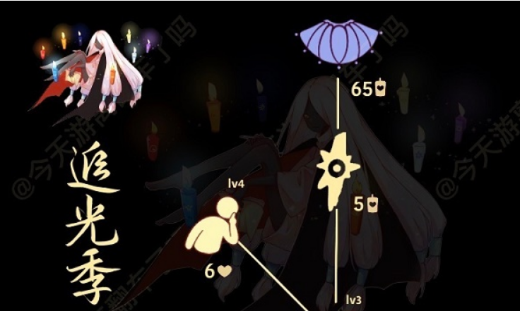 光遇4.7复刻先祖位置图解