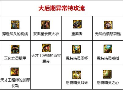 DNF110灼伤流装备如何搭配