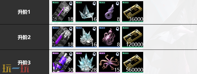 无期迷途赫斯提亚培养材料是什么 赫斯提亚培养材料大全