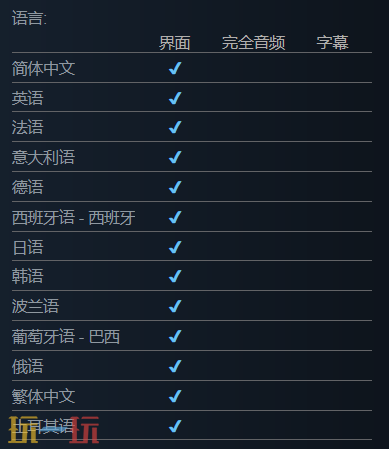 Noobs Are Coming有中文吗 游戏支持语言一览