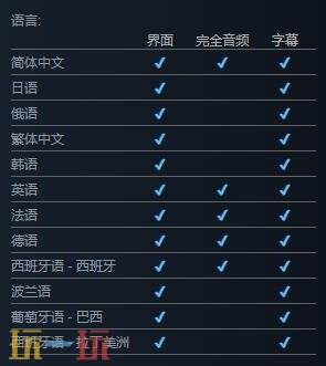 杀戮空间3有中文吗 Killing Floor 3游戏支持语言一览