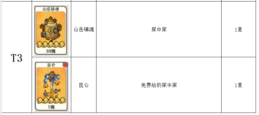 古今2风起蓬莱神兵强度排行榜图文一览