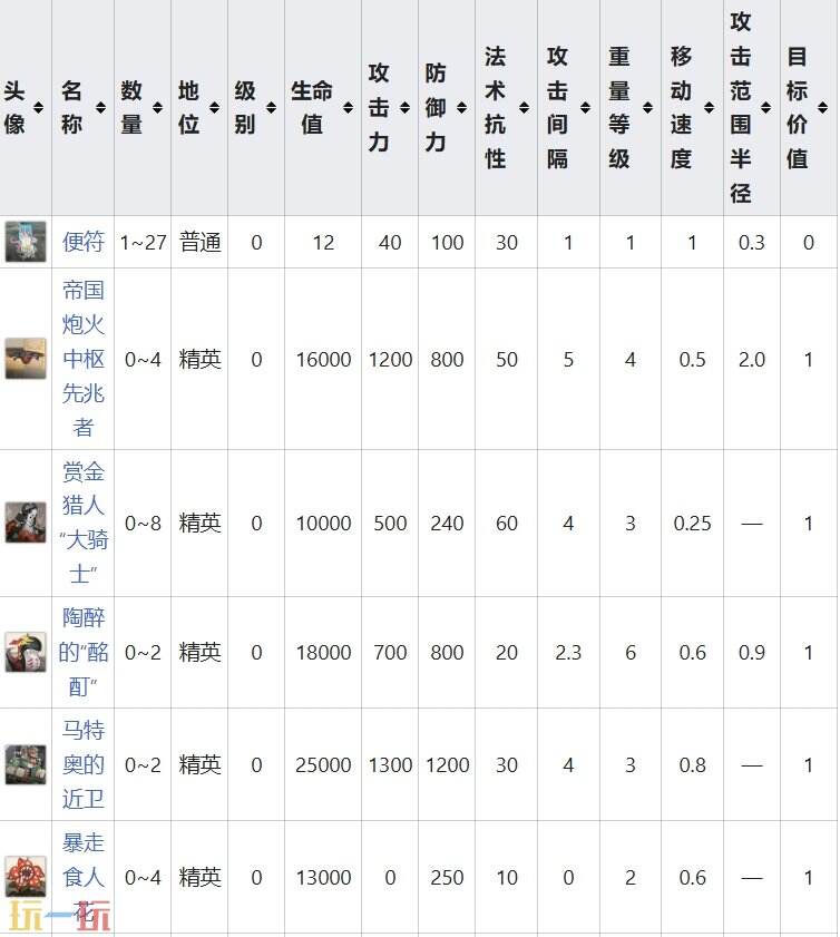 明日方舟界园肉鸽关卡斥洪敌方情报 明烛试炼节点攻略