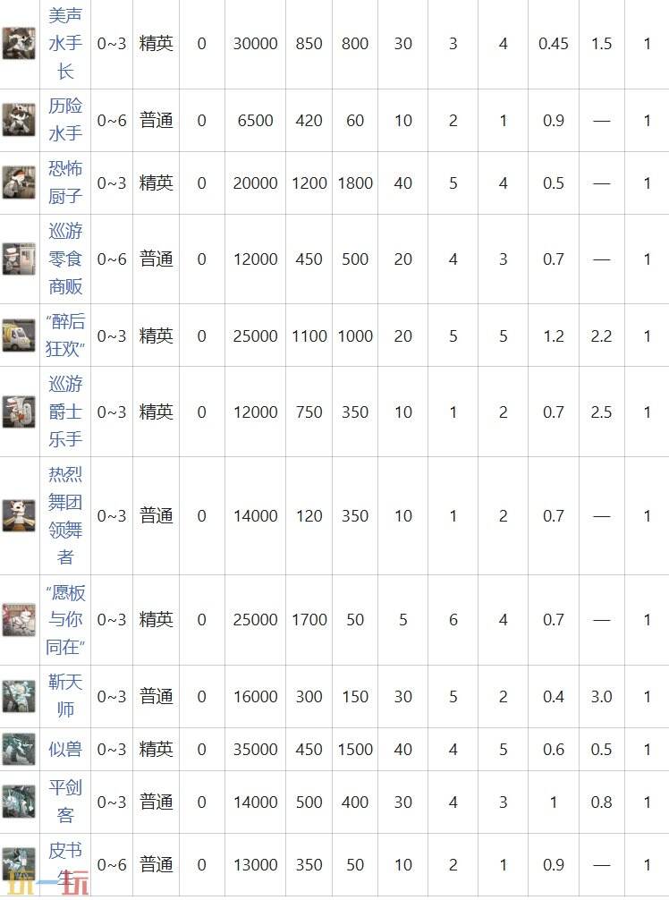 明日方舟界园肉鸽南武群英会有哪些怪 狭路相逢节点攻略