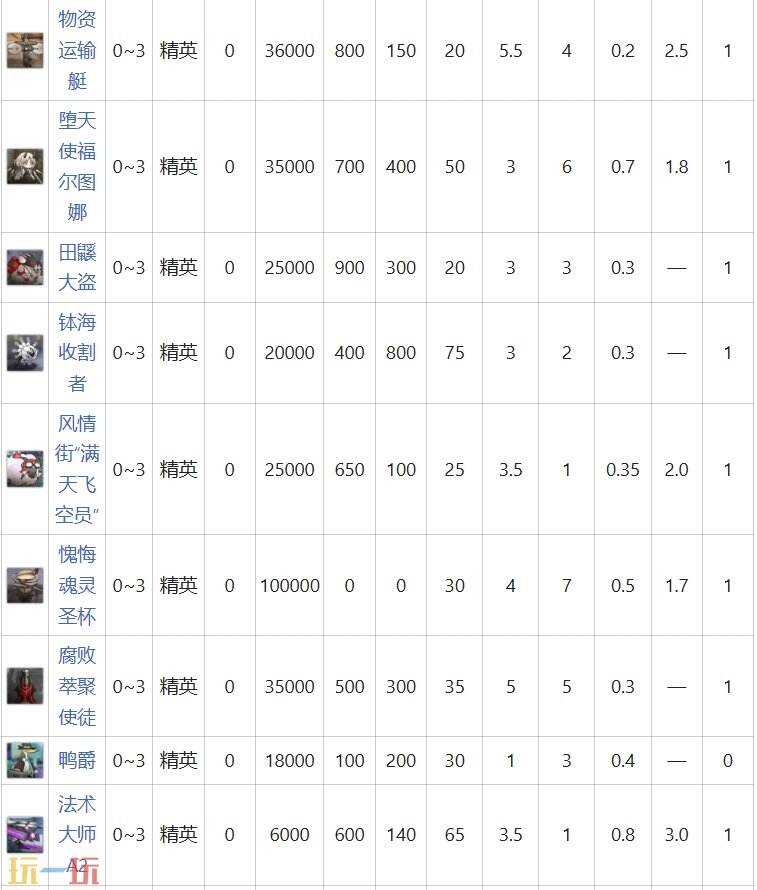 明日方舟界园肉鸽夕江对擂可能出哪些怪 狭路相逢节点攻略