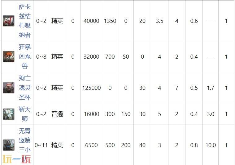 明日方舟界园肉鸽关卡斥洪敌方情报 明烛试炼节点攻略