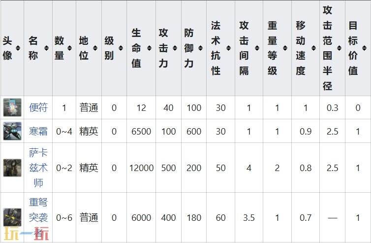 明日方舟界园肉鸽关卡赴陨敌方情报 明烛试炼节点攻略