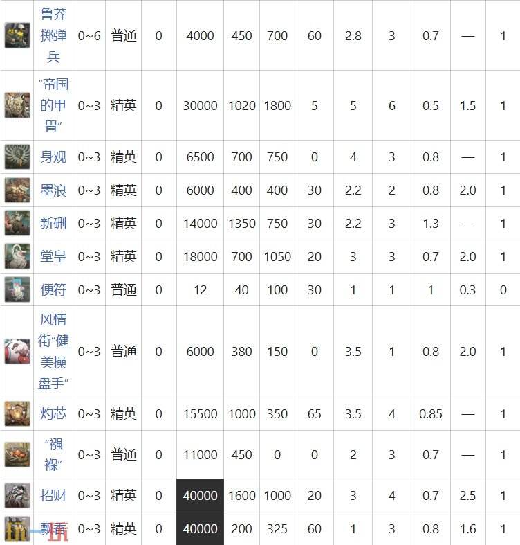 明日方舟界园肉鸽南武群英会有哪些怪 狭路相逢节点攻略