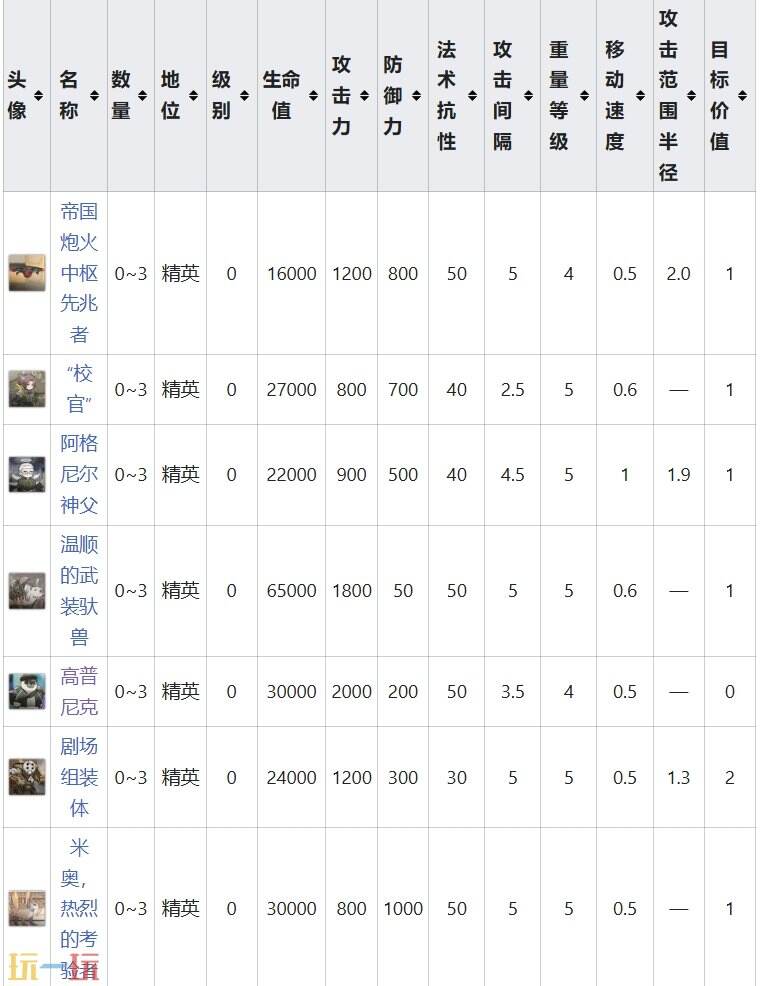 明日方舟界园肉鸽夕江对擂可能出哪些怪 狭路相逢节点攻略