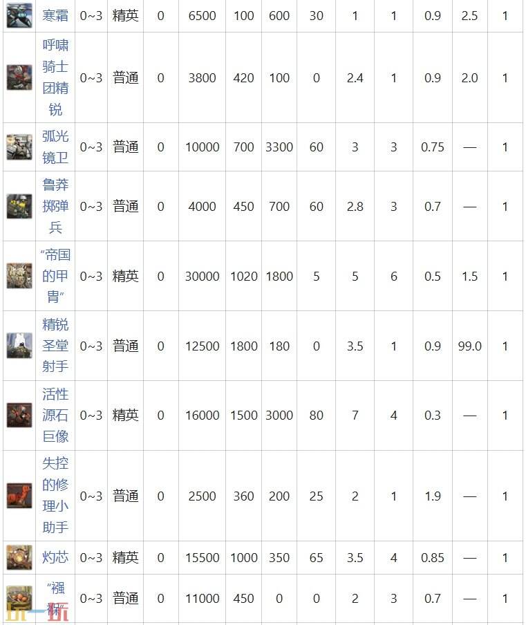 明日方舟界园肉鸽夕江对擂可能出哪些怪 狭路相逢节点攻略