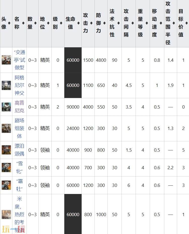 明日方舟界园肉鸽南武群英会有哪些怪 狭路相逢节点攻略