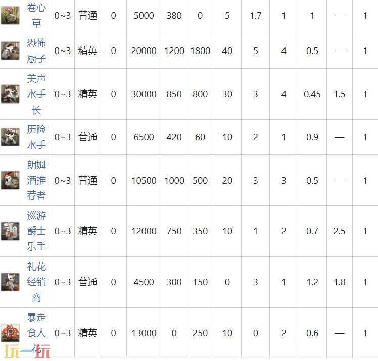 明日方舟界园肉鸽夕江对擂可能出哪些怪 狭路相逢节点攻略