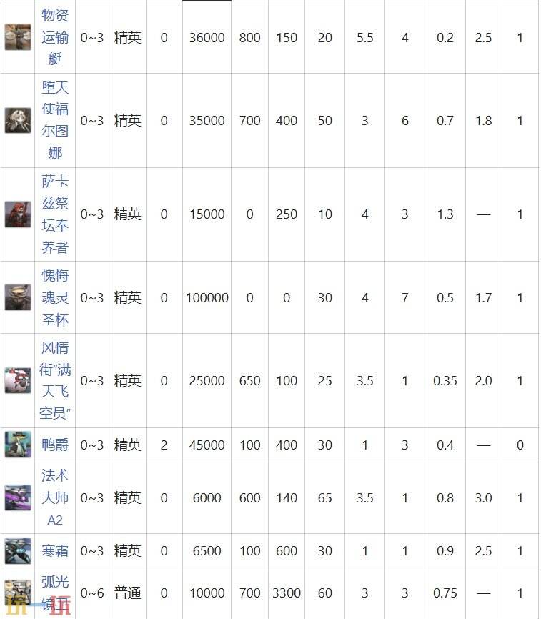 明日方舟界园肉鸽南武群英会有哪些怪 狭路相逢节点攻略