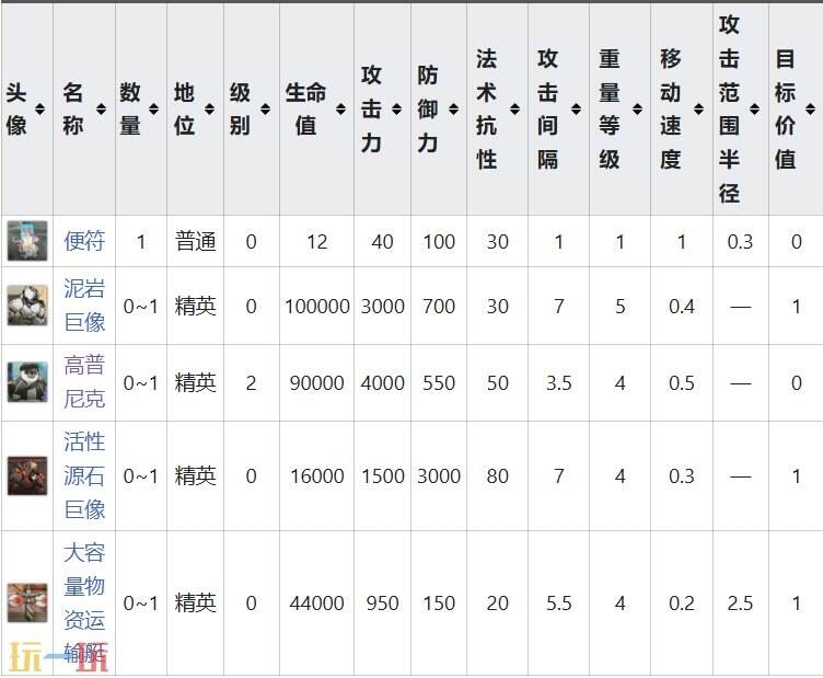 明日方舟界园肉鸽迎雷敌方情报 明烛试炼节点攻略