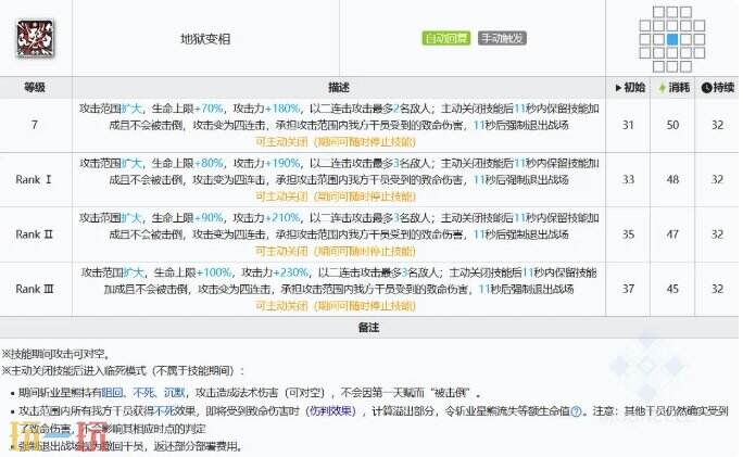 明日方舟斩业星熊强度怎么样 夏活限定六星斩业星熊干员测评