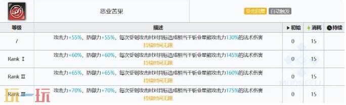 明日方舟斩业星熊强度怎么样 夏活限定六星斩业星熊干员测评