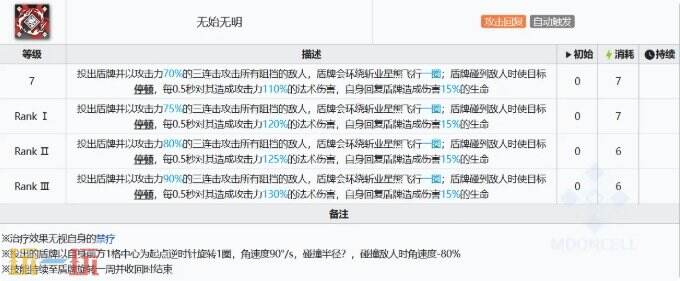 明日方舟斩业星熊强度怎么样 夏活限定六星斩业星熊干员测评
