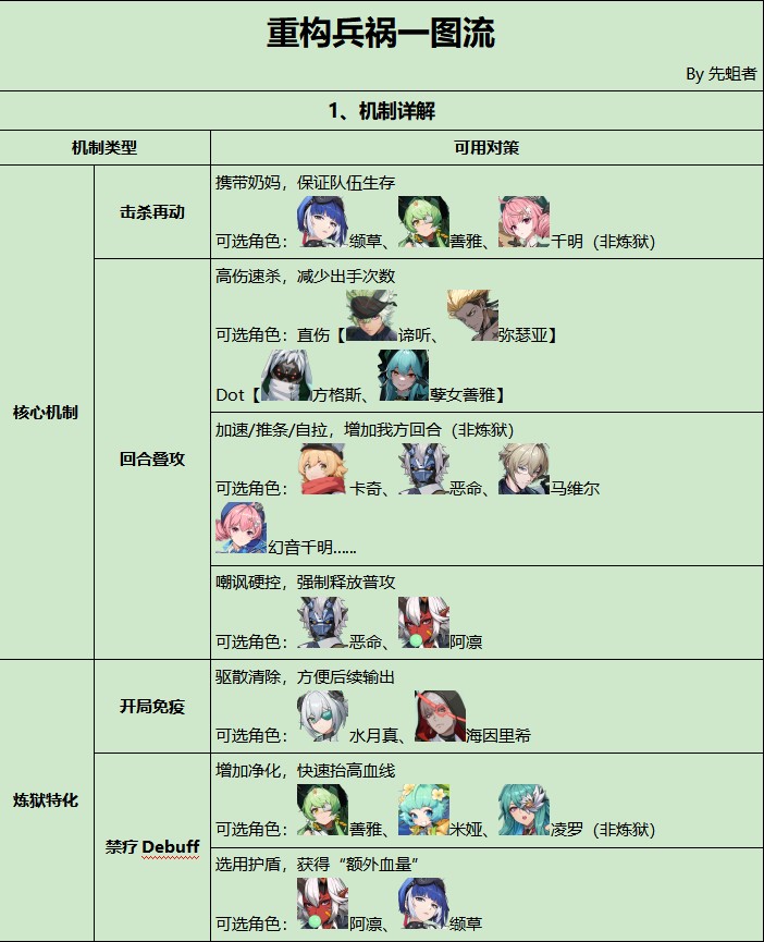 伊瑟通关方法攻略图文大全
