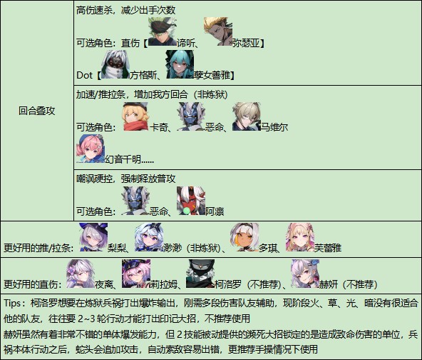 伊瑟通关方法攻略图文大全