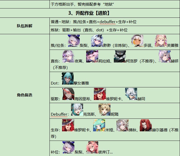 伊瑟通关方法攻略图文大全