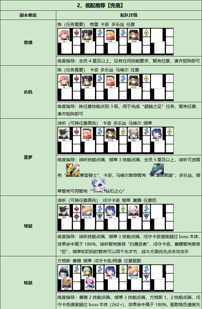伊瑟通关方法攻略图文大全