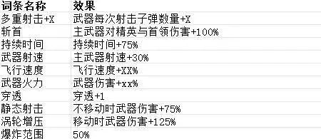 贪婪大地词条大全全词条效果图文一览4