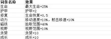 贪婪大地词条大全全词条效果图文一览1