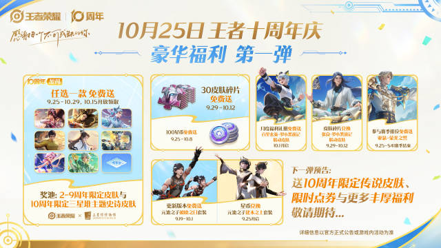 王者荣耀十周年第一波福利内容图文一览
