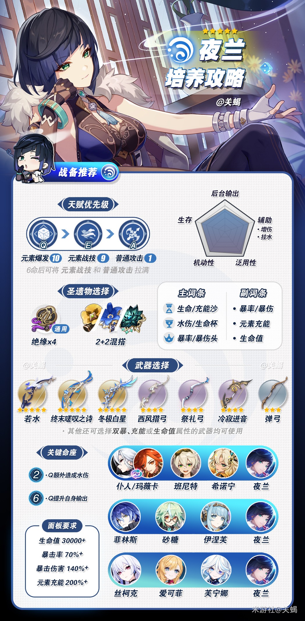 原神夜兰角色定位及培养攻略图文分享
