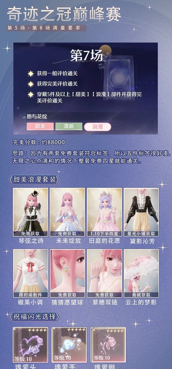 无限暖暖十月下半奇迹之冠巅峰赛后四关搭配攻略3