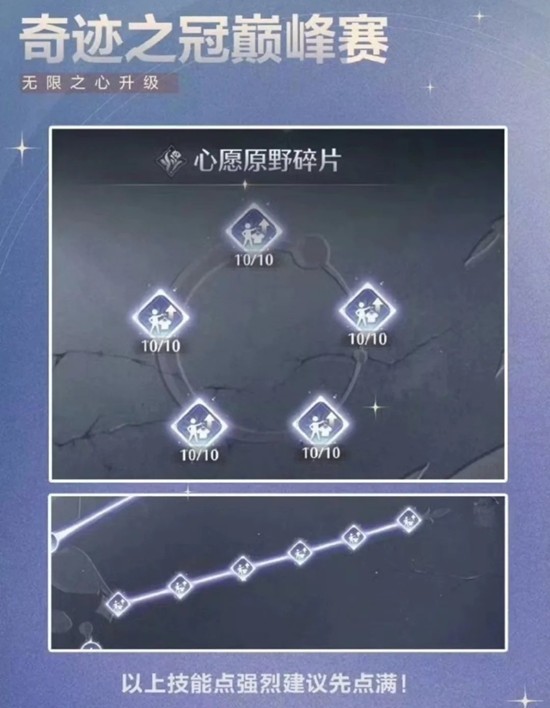 无限暖暖十月下半奇迹之冠巅峰赛后四关搭配攻略4