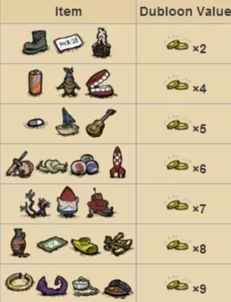 饥荒海难章鱼王交易表图文一览2