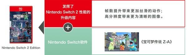 宝可梦传说ZA怎么升级到NS2版本2