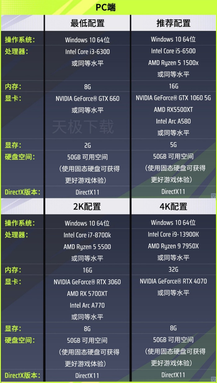 远光84配置要求高吗_远光84配置一览